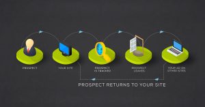 remarketing prospect returns