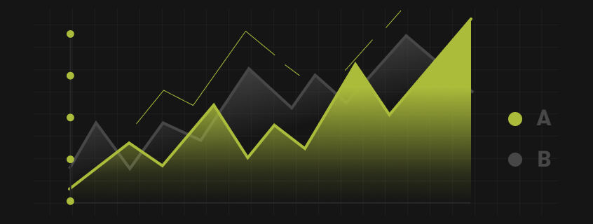 Analyse Your Competitors