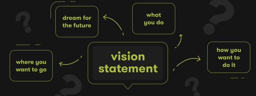 Core Values And Mission Statement