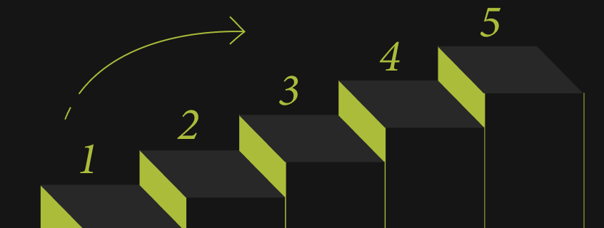 Customer Journey Mapping